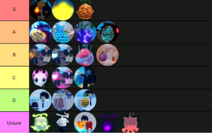 Screenshot 2961 Fruits in Roblox Grand Piece Online: Tier List and Tips