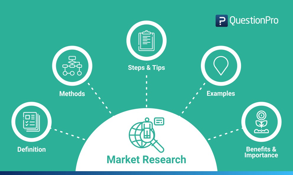 The Ultimate Guide to Market Research Templates: Streamline Your Surveys Today 1 What is Market Research The Ultimate Guide to Market Research Templates: Streamline Your Surveys Today
