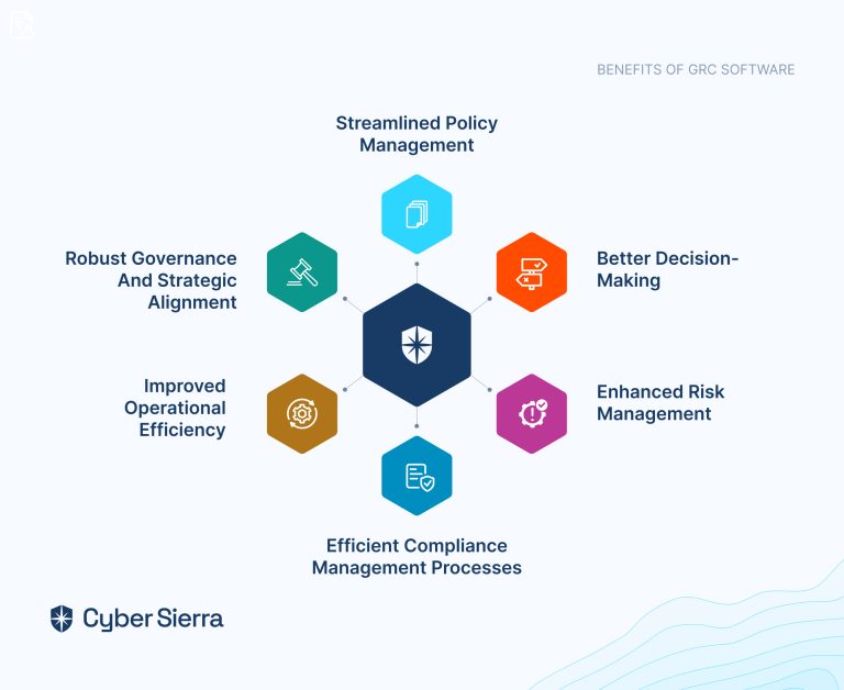 benefits of grc software Why GRC Software is Critical for Ensuring Regulatory Compliance