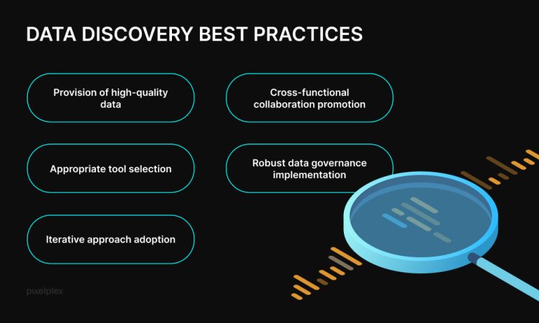 Maximizing Insights with Modern Data Discovery 6 what are the best data discovery practices Maximizing Insights with Modern Data Discovery
