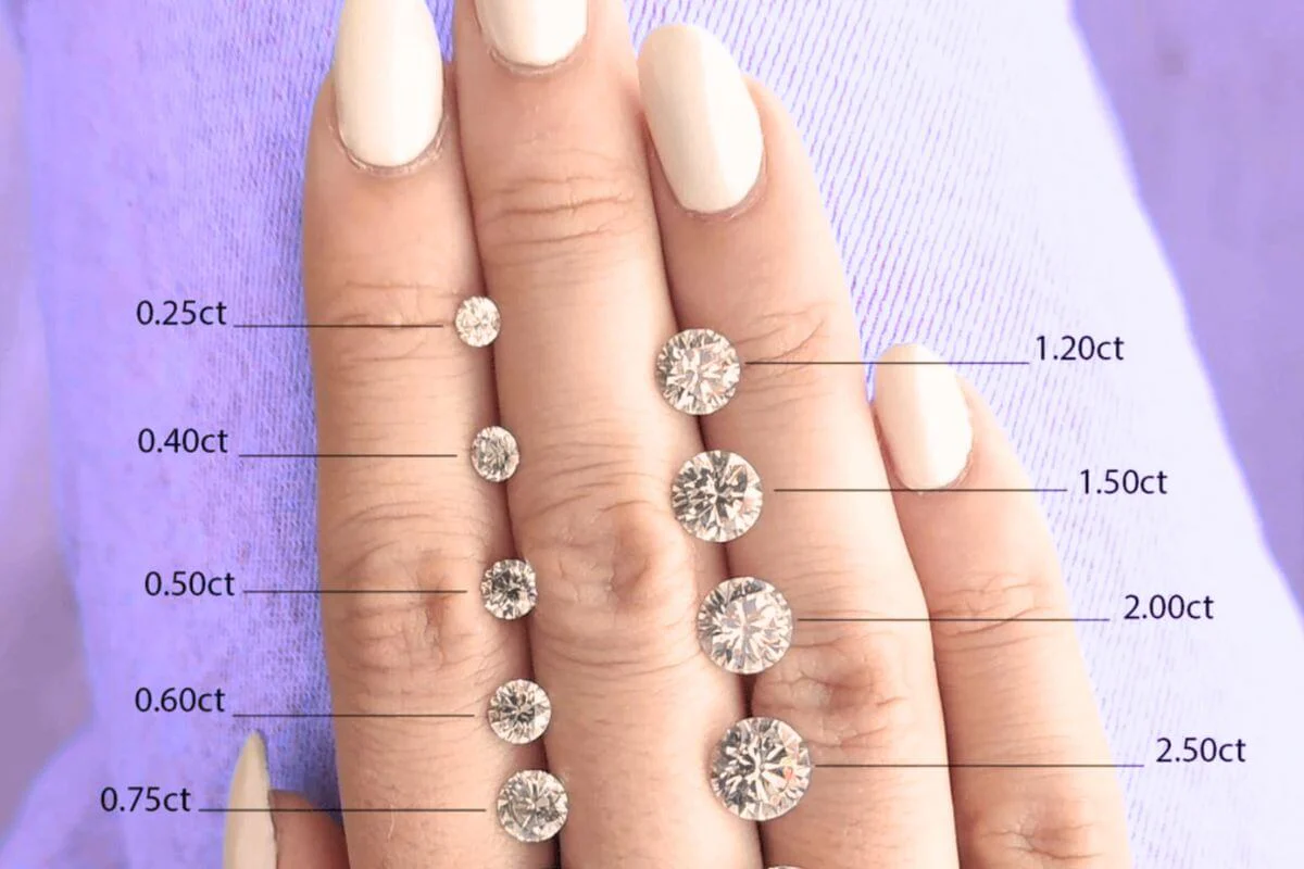 dc0338bef98b276fed139441267df593 How Do You Know If a Diamond’s Carat Weight Will Suit Your Budget and Style?