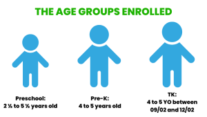 What Age Is Preschool