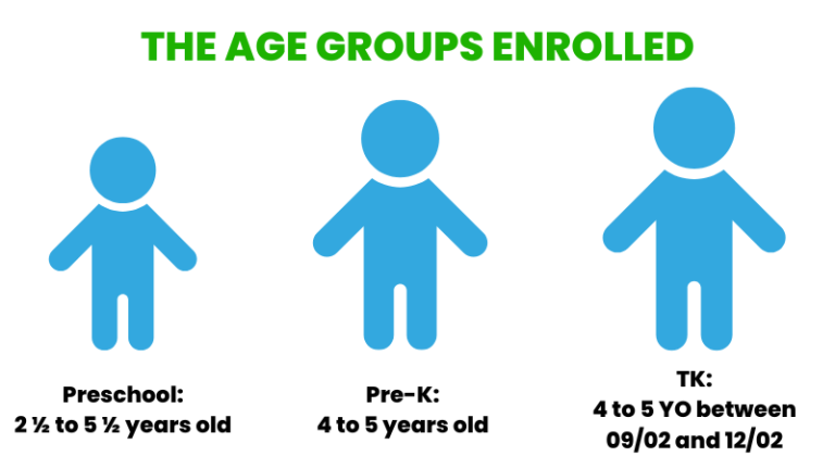 What Age Is Preschool: A Comprehensive Guide To Starting Ages And Readiness