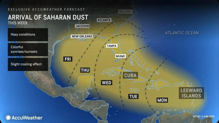 Saharan Dust Florida Rain