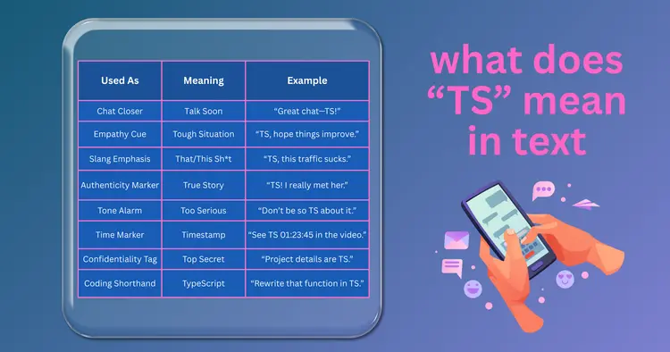 What Does TS Mean in Text