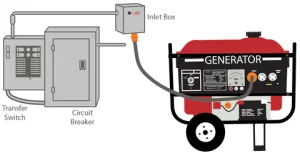 Transfer Switch for Generator: Empower Your Home with Reliable Power Solutions 4 Transfer Switch for Generator