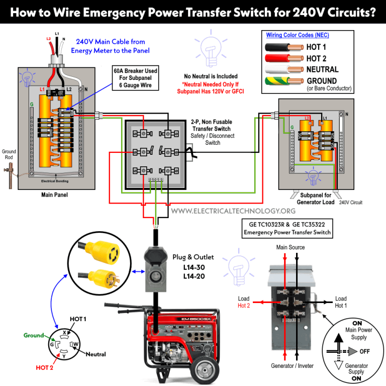 Transfer Switch for Generator