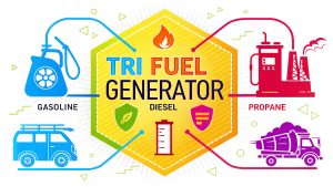 Tri Fuel Generator Tri Fuel Generator: Versatile Power Solutions for Home and Beyond in 2025