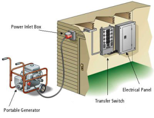 Transfer Switch for Generator: Empower Your Home with Reliable Power Solutions 2 Transfer Switch for Generator
