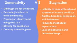 Generativity vs Stagnation