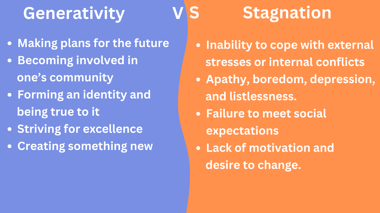 Generativity vs Stagnation