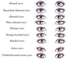 Describing Asian Eyes: A Comprehensive Guide to Respectful and Accurate Portrayals 4 Describing Asian Eyes