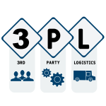 3pl benefits illustration Why 3PL (Third-party Logistics) Is Essential for Scaling E-commerce Operations