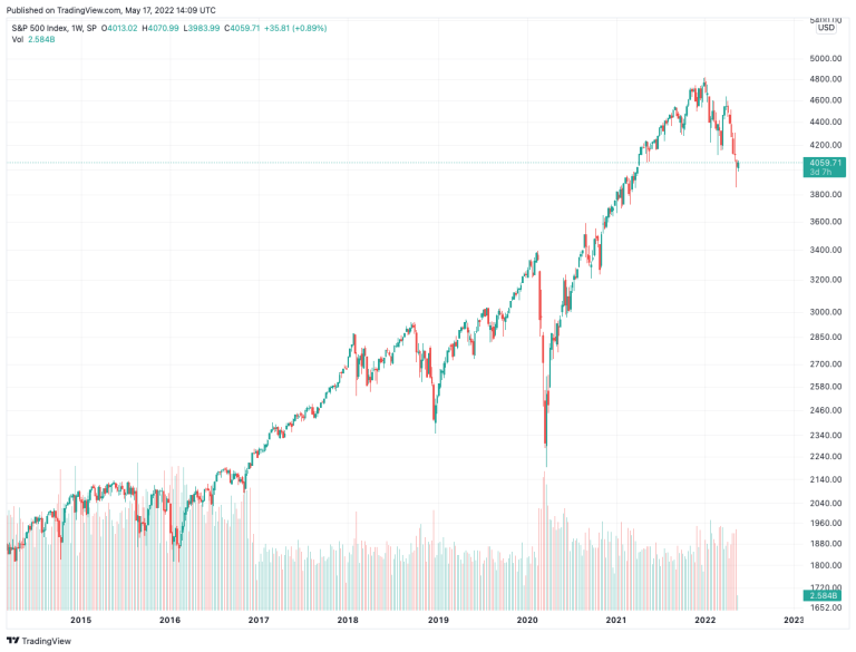xb7x8oncn1091 Log Scale Vs Linear Scale Stock Market Graphs: Why The Y-Axis Changes The Whole Story