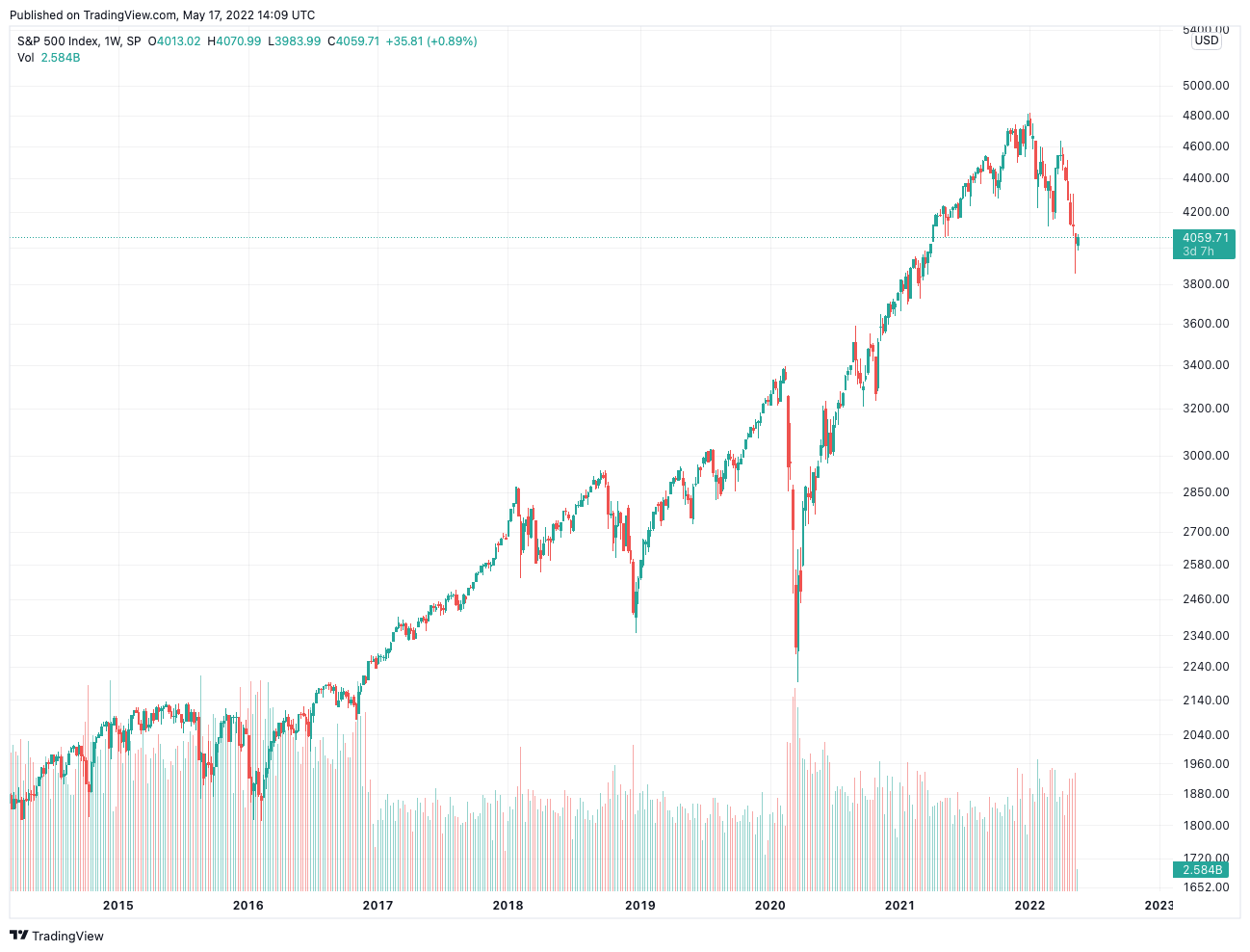 Log Scale Vs Linear Scale Stock Market Graphs: Why The Y-Axis Changes The Whole Story 1 Log Scale Vs Linear Scale Stock Market Graphs: Why The Y-Axis Changes The Whole Story